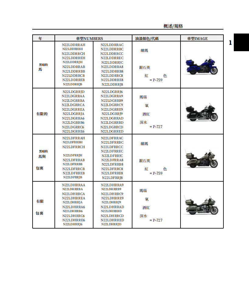 2020-2022印第安挑戰者及pursuit維修手冊 PDF（英文＋繁體）｜全車拆解圖｜扭力規格｜原廠維修資料與 DIY 保養指南