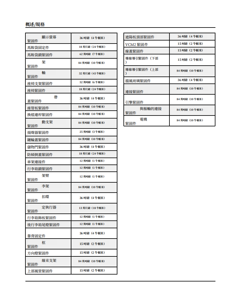 2020-2022印第安挑戰者及pursuit維修手冊 PDF（英文＋繁體）｜全車拆解圖｜扭力規格｜原廠維修資料與 DIY 保養指南