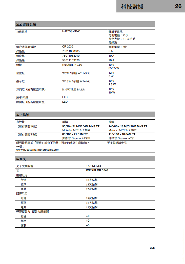 2020 Husqvarna te300i te250i維修手冊 PDF（英文＋繁體）｜全車拆解圖｜扭力規格｜原廠維修資料與 DIY 保養指南