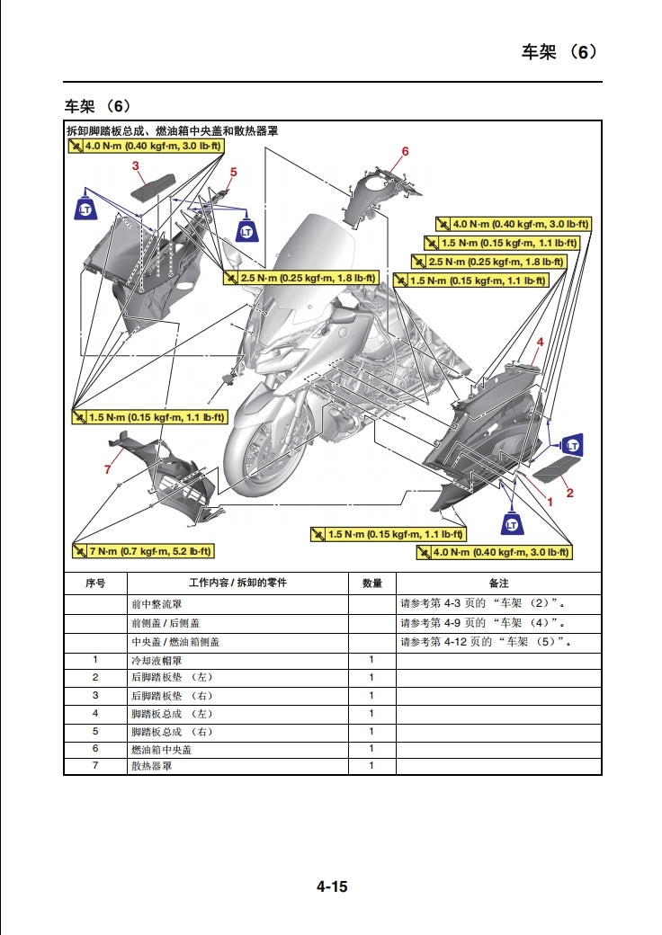2022-2024年雅馬哈TMAX560維修參考資料（含英文原文與繁體譯文，含扭矩、電路、故障碼）