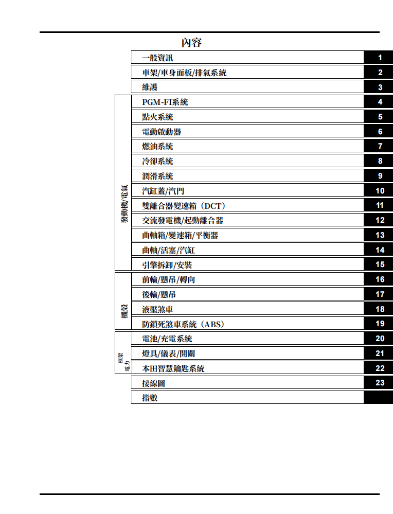 本田2020 x-adv維修手冊 PDF（英文＋繁體）｜全車拆解圖｜扭力規格｜原廠維修資料與 DIY 保養指南