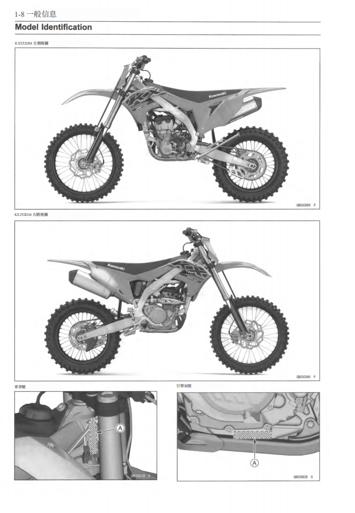 2021-2024 川崎 KX250維修手冊 PDF（英文＋繁體）｜全車拆解圖｜扭力規格｜原廠維修資料與 DIY 保養指南
