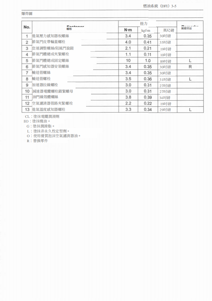 2021-2024 川崎 KX250維修手冊 PDF（英文＋繁體）｜全車拆解圖｜扭力規格｜原廠維修資料與 DIY 保養指南