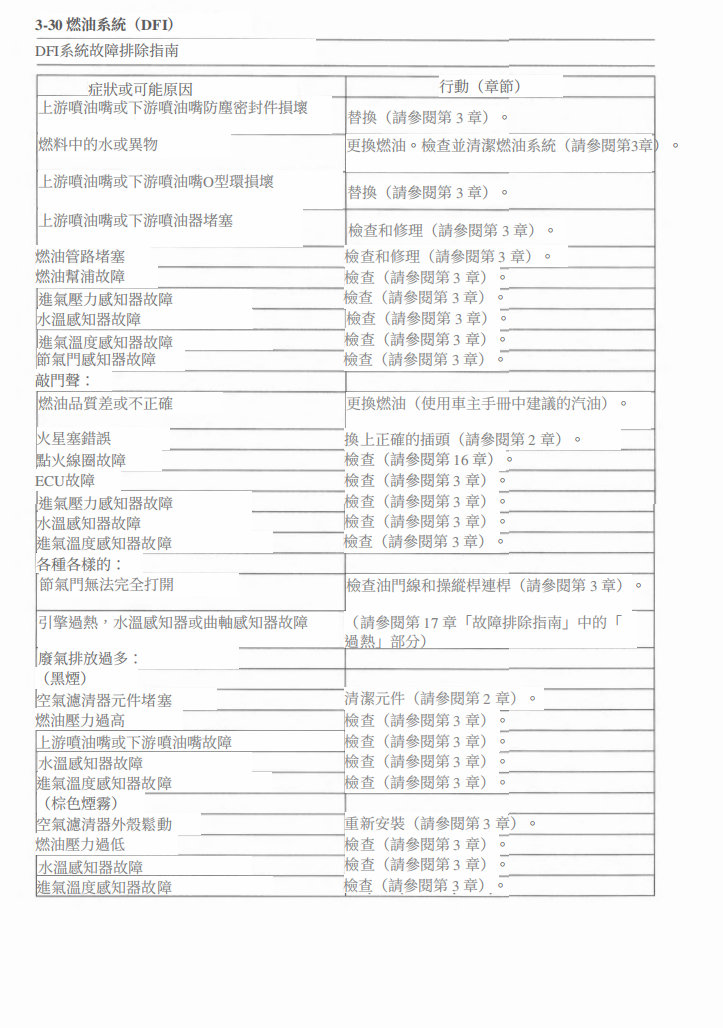 2021-2024 川崎 KX250維修手冊 PDF（英文＋繁體）｜全車拆解圖｜扭力規格｜原廠維修資料與 DIY 保養指南