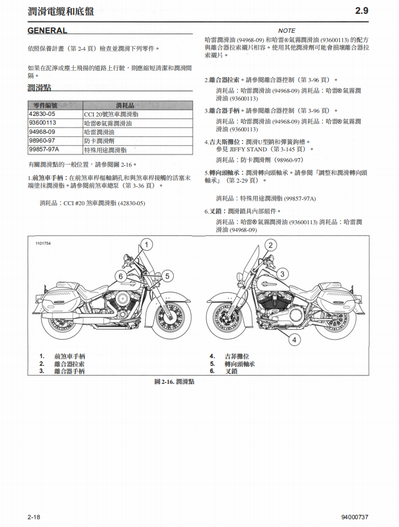 2020 哈雷 softail維修手冊 PDF（英文＋繁體）｜全車拆解圖｜扭力規格｜原廠維修資料與 DIY 保養指南