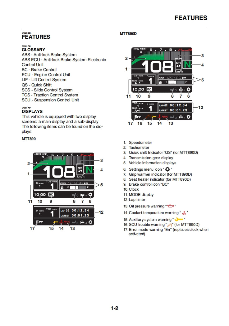 適用於2021 YAMAHA TRACER 9 GT MTT890D service manual 维修資料 英文和简体中文全车线路图故障代码分析扭矩维修DIY工具