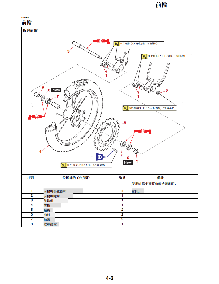 2021 雅馬哈 yz125x 維修手冊 PDF（英文＋繁體）｜全車拆解圖｜扭力規格｜原廠維修資料與 DIY 保養指南