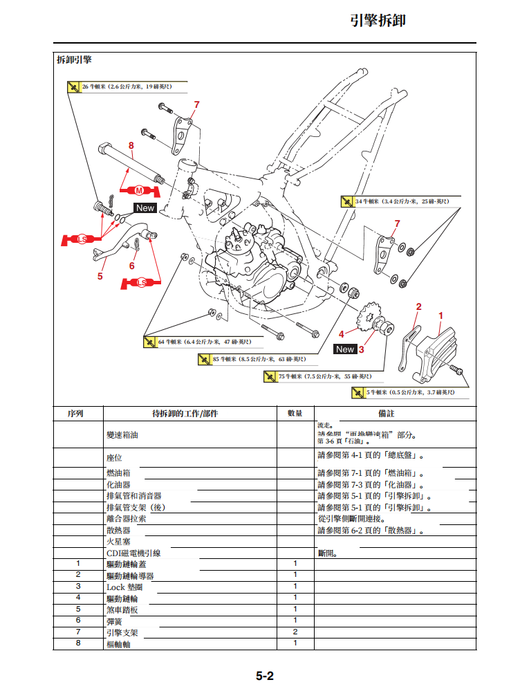 2021 雅馬哈 yz125x 維修手冊 PDF（英文＋繁體）｜全車拆解圖｜扭力規格｜原廠維修資料與 DIY 保養指南