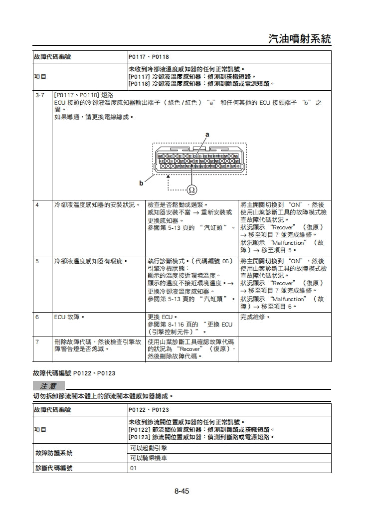 適用於2021 雅馬哈XMAX300維修參考資料（含英文原文與繁體譯文，含扭矩、電路、故障碼）