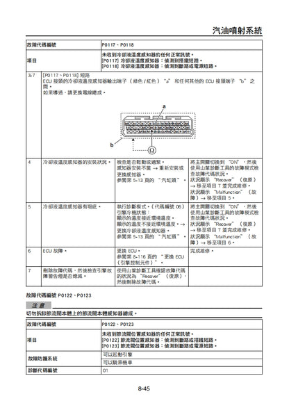 適用於2021 雅馬哈XMAX300維修參考資料（含英文原文與繁體譯文，含扭矩、電路、故障碼）