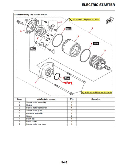 適用於2022 Yamaha WR450F service manual 维修資料 英文和简体中文全车线路图故障代码分析扭矩维修DIY工具