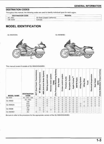 適用於Honda 2021-2024 Gold Wing 1800 Service Manual 本田金翼维修資料 英文和简体中文全车线路图故障代码分析扭矩维修DIY工具