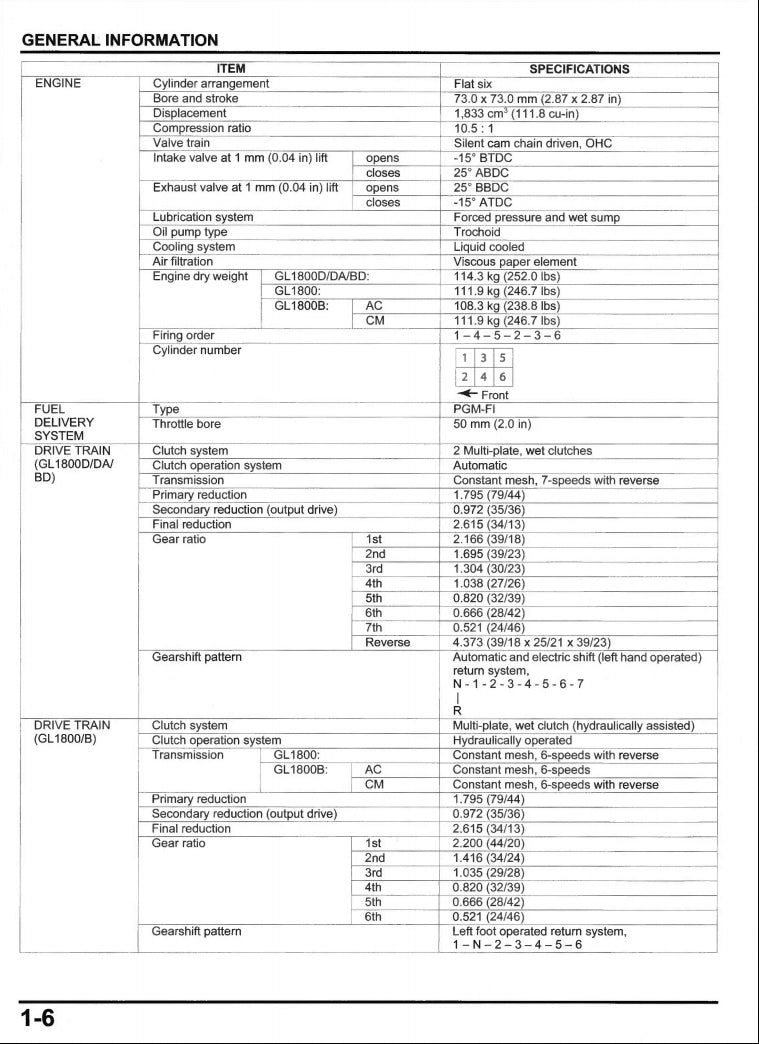 適用於Honda 2021-2024 Gold Wing 1800 Service Manual 本田金翼维修資料 英文和简体中文全车线路图故障代码分析扭矩维修DIY工具
