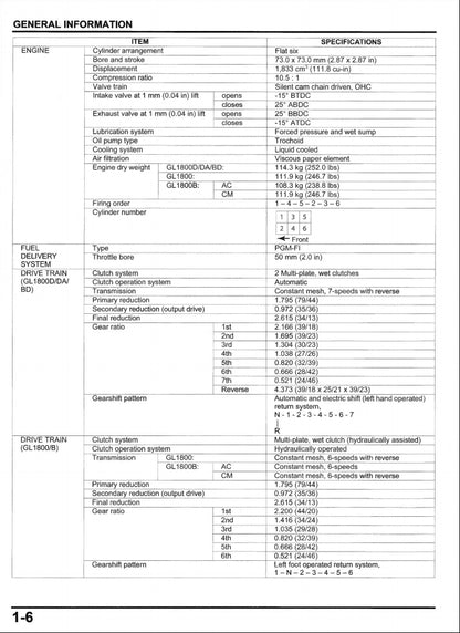 適用於Honda 2021-2024 Gold Wing 1800 Service Manual 本田金翼维修資料 英文和简体中文全车线路图故障代码分析扭矩维修DIY工具