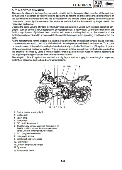 適用於Yamaha 2022 YZF-R15 155D-A service manual 维修資料 英文和简体中文全车线路图故障代码分析扭矩维修DIY工具