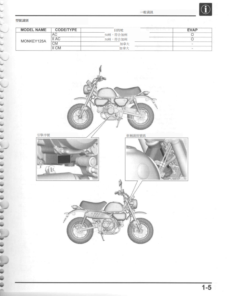 2022 本田Monkey 125維修手冊 PDF（英文＋繁體）｜全車拆解圖｜扭力規格｜原廠維修資料與 DIY 保養指南