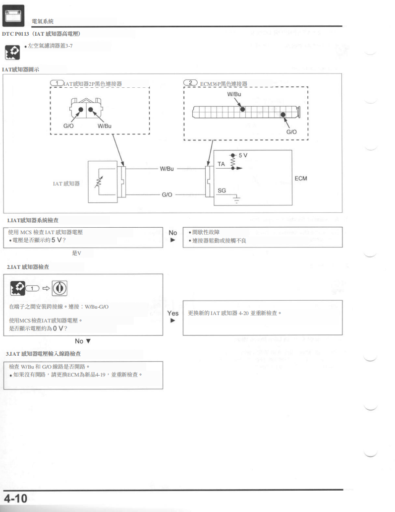2022 本田Monkey 125維修手冊 PDF（英文＋繁體）｜全車拆解圖｜扭力規格｜原廠維修資料與 DIY 保養指南