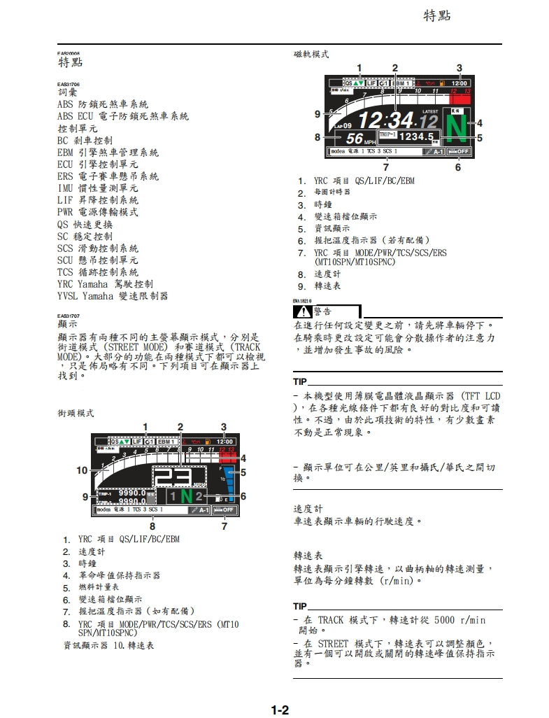 2022年雅馬哈MT10SP維修參考資料（含英文原文與繁體譯文，含扭矩、電路、故障碼）