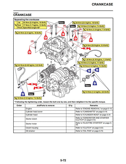 適用於2023 YAMAHA MT07 service manual 维修資料 英文和简体中文全车线路图故障代码分析扭矩维修DIY工具