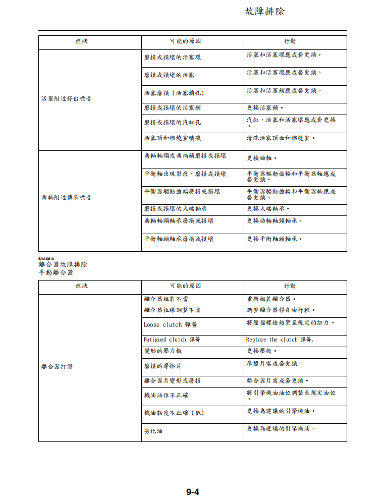 2023雅馬哈YZ450F維修手冊 PDF（英文＋繁體）｜全車拆解圖｜扭力規格｜原廠維修資料與 DIY 保養指南