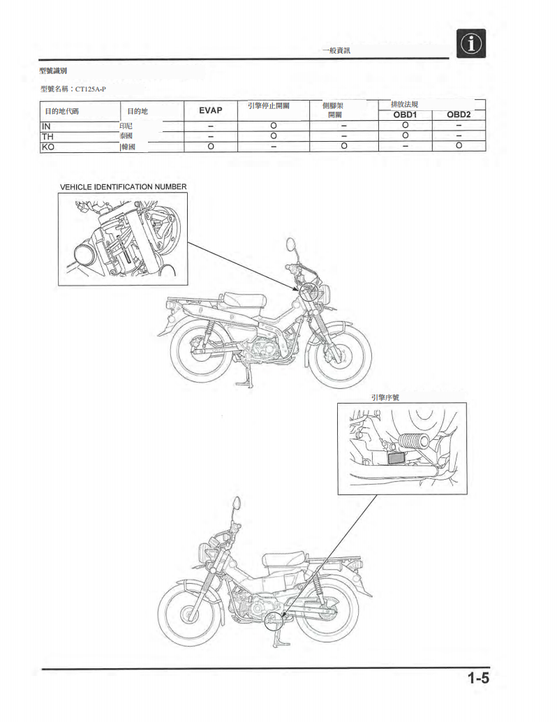 2023 本田CT125A維修手冊 PDF（英文＋繁體）｜全車拆解圖｜扭力規格｜原廠維修資料與 DIY 保養指南