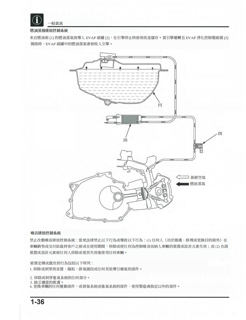 2023 本田CT125A維修手冊 PDF（英文＋繁體）｜全車拆解圖｜扭力規格｜原廠維修資料與 DIY 保養指南