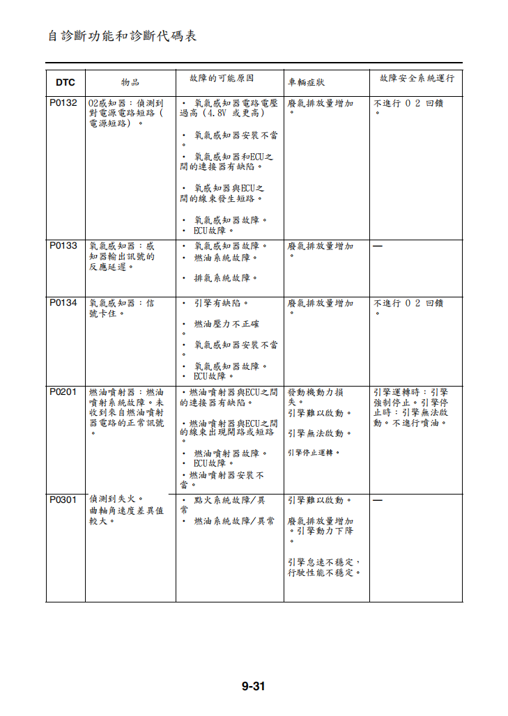 2023 雅馬哈XMAX300維修手冊 PDF（英文＋繁體）｜全車拆解圖｜扭力規格｜原廠維修資料與 DIY 保養指南