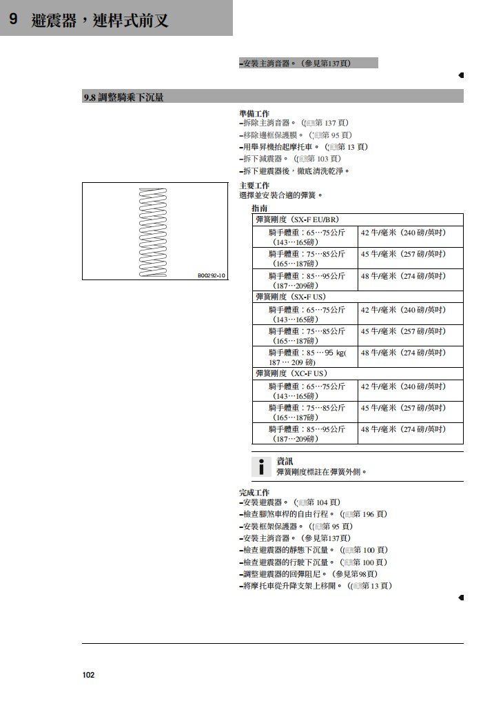 2024-KTM-450-SX-F-XC-F维修手册 PDF｜繁體中文＋故障代码解析＋全车扭矩表｜摩托车维修DIY工具资料