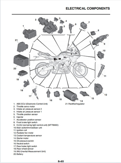 適用於Yamaha 2021 Tracer 900 TDM900 Service Manual 维修資料 英文和简体中文全车线路图故障代码分析扭矩维修DIY工具