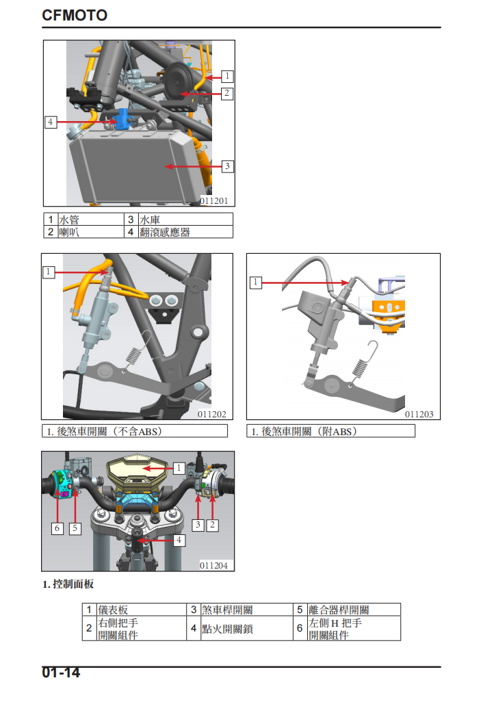 2024 CFMOTO 250NK維修手冊 PDF（英文＋繁體）｜全車拆解圖｜扭力規格｜原廠維修資料與 DIY 保養指南