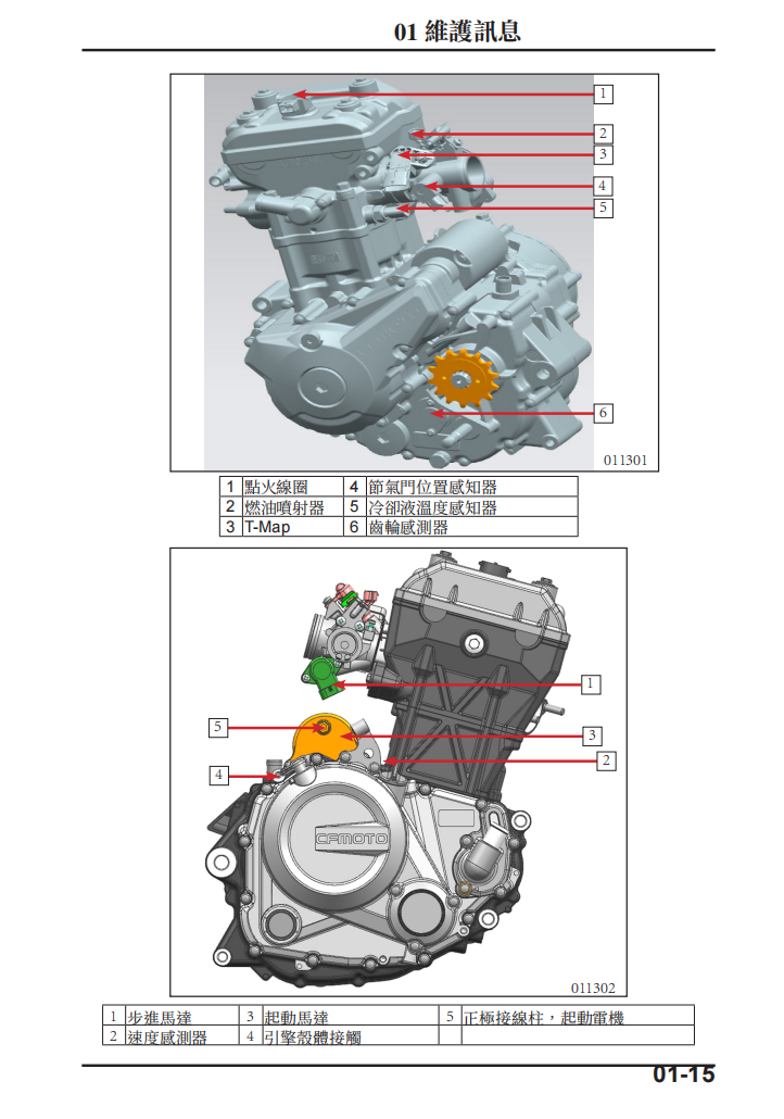 2024 CFMOTO 250NK維修手冊 PDF（英文＋繁體）｜全車拆解圖｜扭力規格｜原廠維修資料與 DIY 保養指南
