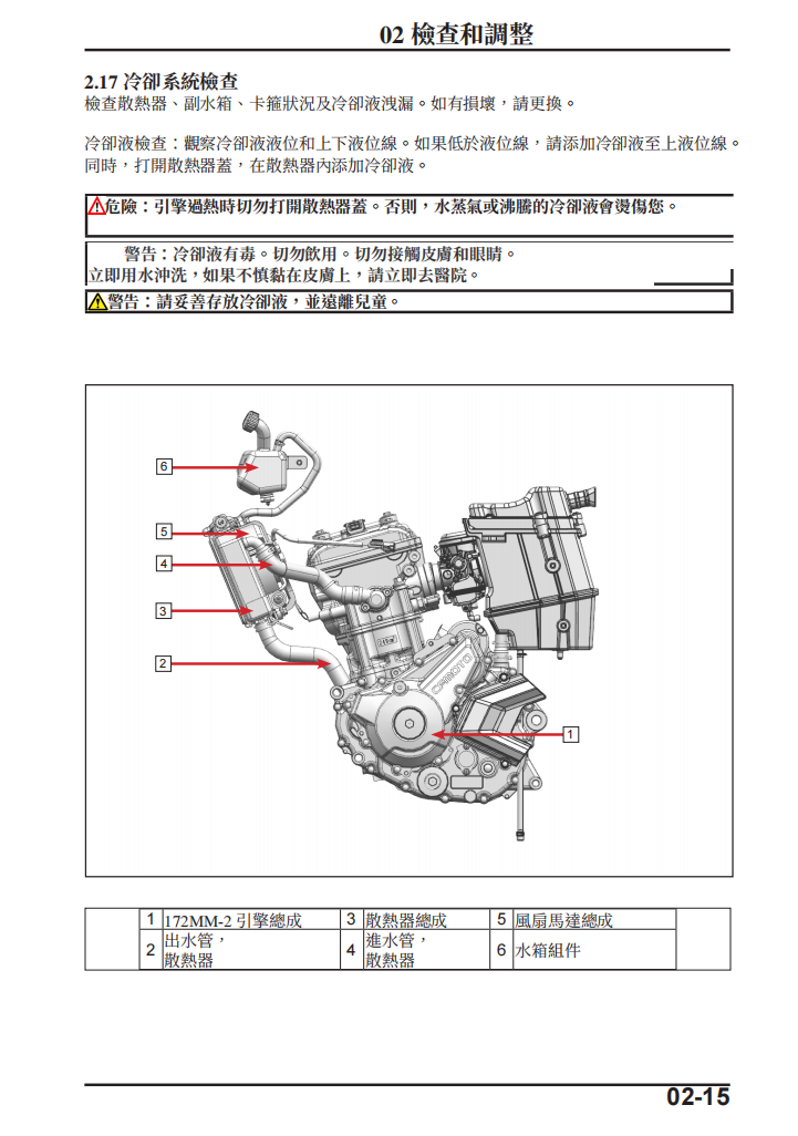 2024 CFMOTO 250NK維修手冊 PDF（英文＋繁體）｜全車拆解圖｜扭力規格｜原廠維修資料與 DIY 保養指南
