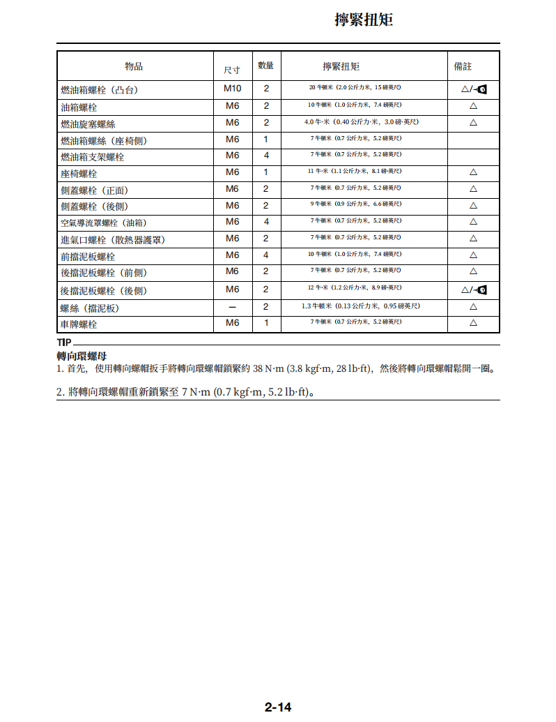 2024雅馬哈YZ250維修手冊 PDF（英文＋繁體）｜全車拆解圖｜扭力規格｜原廠維修資料與 DIY 保養指南