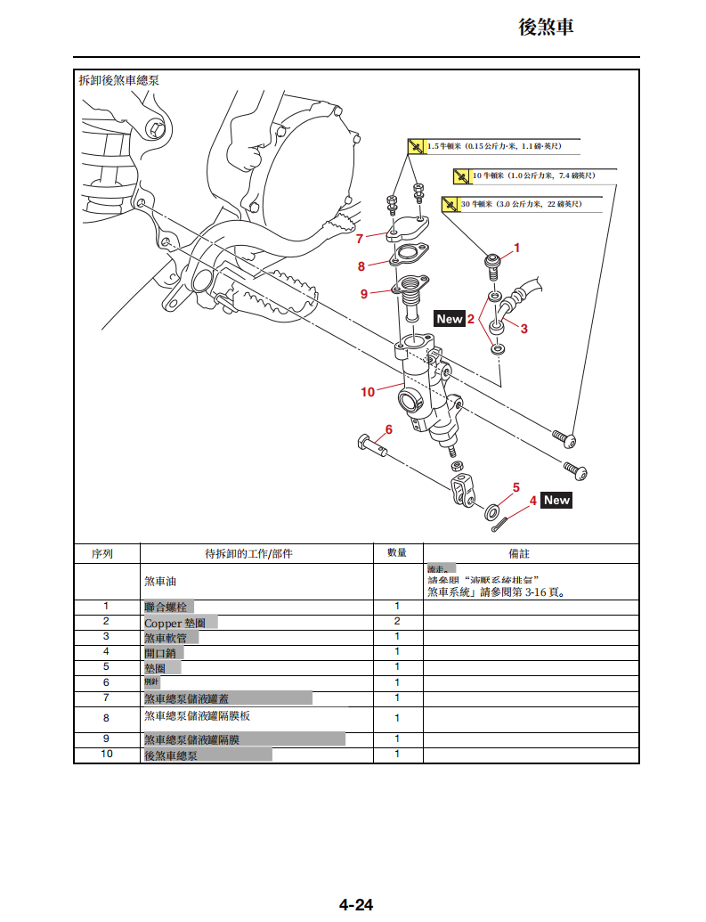 2024雅馬哈YZ250維修手冊 PDF（英文＋繁體）｜全車拆解圖｜扭力規格｜原廠維修資料與 DIY 保養指南