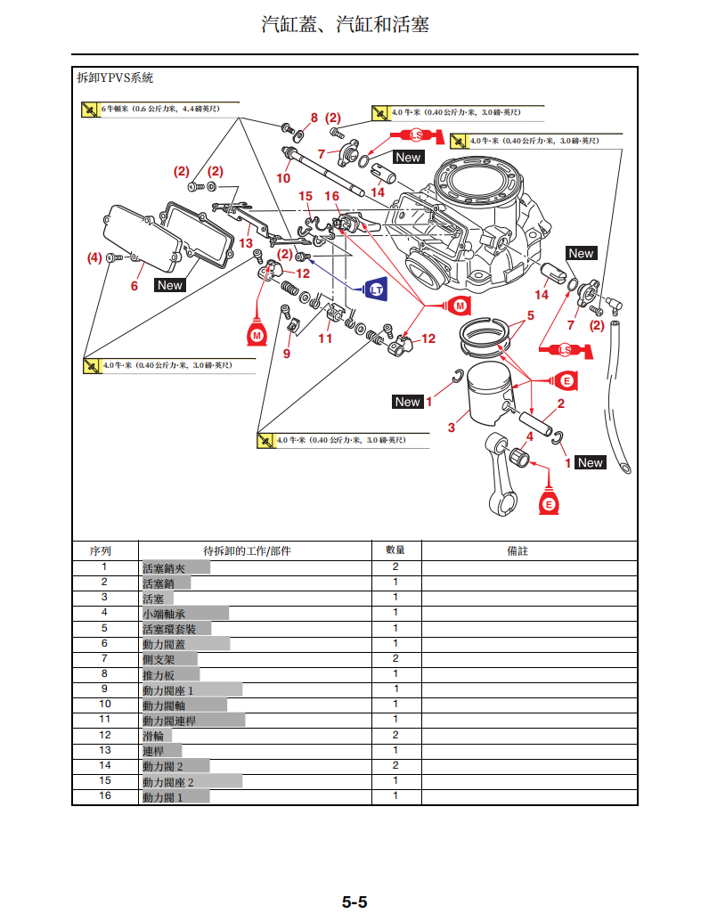 2024雅馬哈YZ250維修手冊 PDF（英文＋繁體）｜全車拆解圖｜扭力規格｜原廠維修資料與 DIY 保養指南