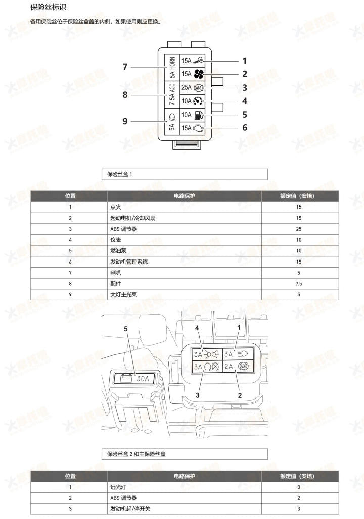 2024-2025 Triumph 765 Street Triple RS 凯旋维修手册简体中文全车线路图故障代码分析扭矩维修DIY工具
