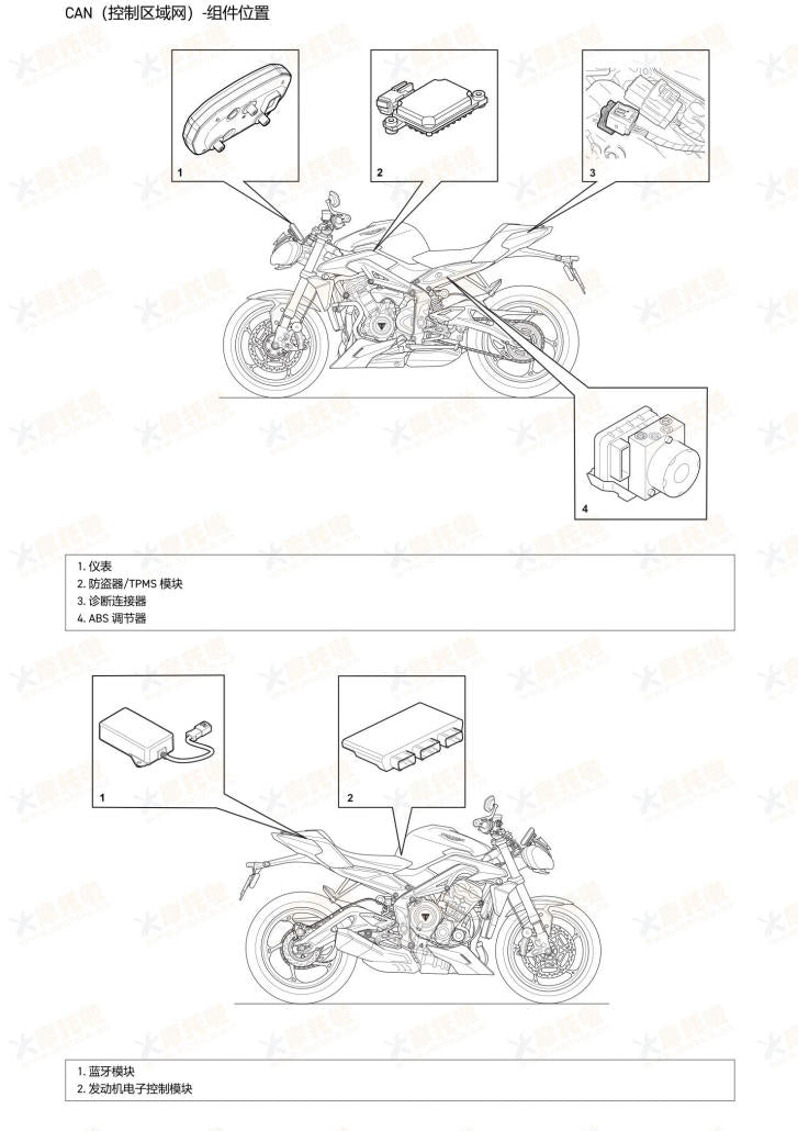 2024-2025 Triumph 765 Street Triple RS 凯旋维修手册简体中文全车线路图故障代码分析扭矩维修DIY工具