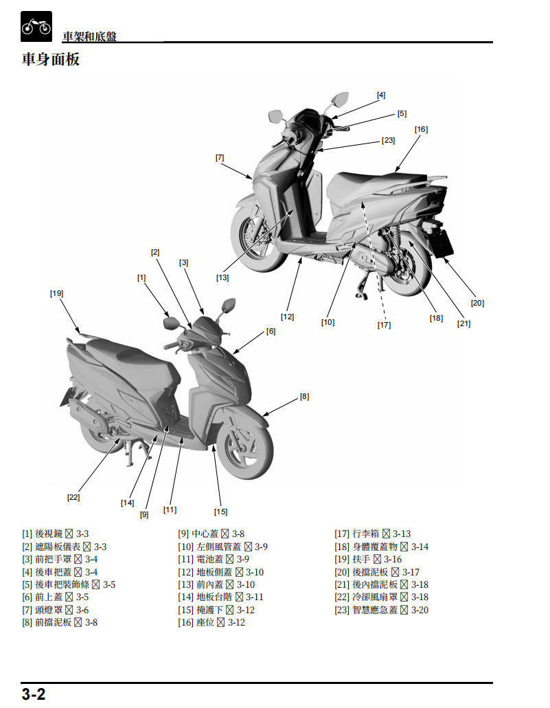 本田 2025 SCV125S維修手冊 PDF（英文＋繁體）｜全車拆解圖｜扭力規格｜原廠維修資料與 DIY 保養指南
