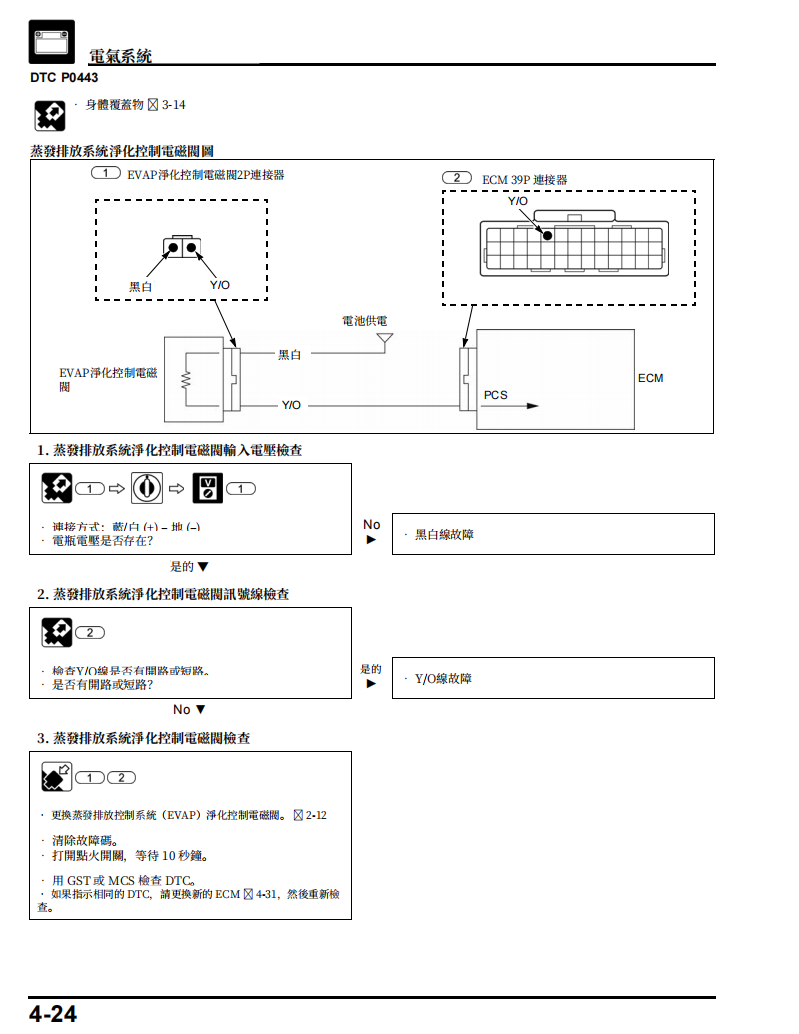 本田 2025 SCV125S維修手冊 PDF（英文＋繁體）｜全車拆解圖｜扭力規格｜原廠維修資料與 DIY 保養指南