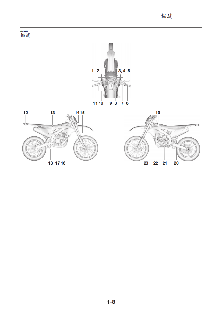 2025年 雅馬哈WR450F維修手冊 PDF（英文＋繁體）｜全車拆解圖｜扭力規格｜原廠維修資料與 DIY 保養指南