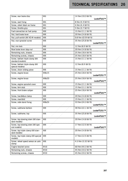 2024 KTM 250 300 EXC TBI Service Manual Vehicle parts disassembly diagram fault code query vehicle torque data and circuit diagram
