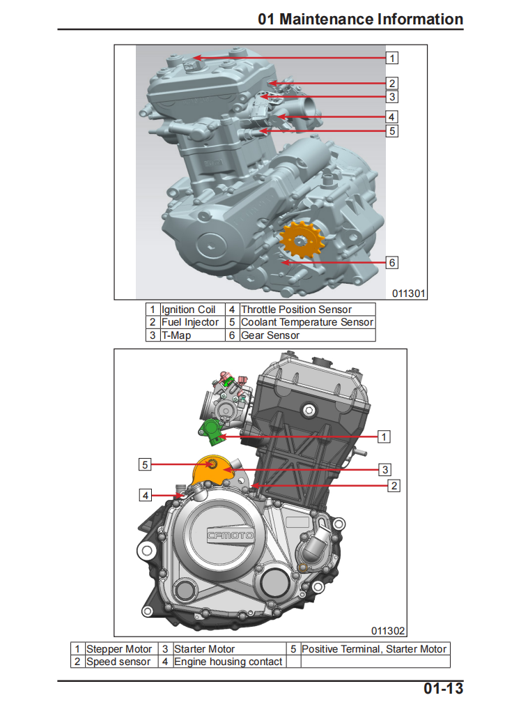2020 CFMOTO 300NK service manual repair manual workshop manual wiring diagram PDF download