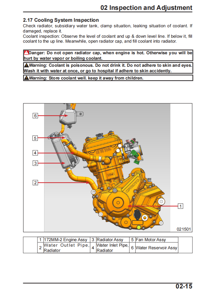 2020 CFMOTO 300NK service manual repair manual workshop manual wiring diagram PDF download