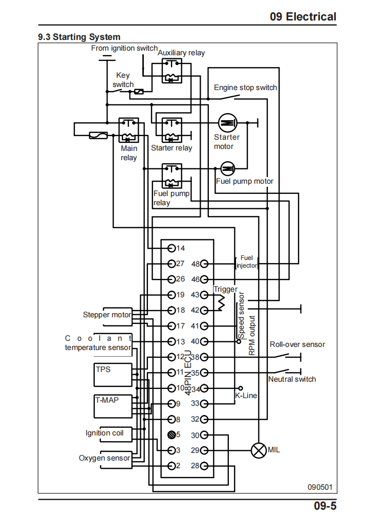 2020 CFMOTO 300NK service manual repair manual workshop manual wiring diagram PDF download