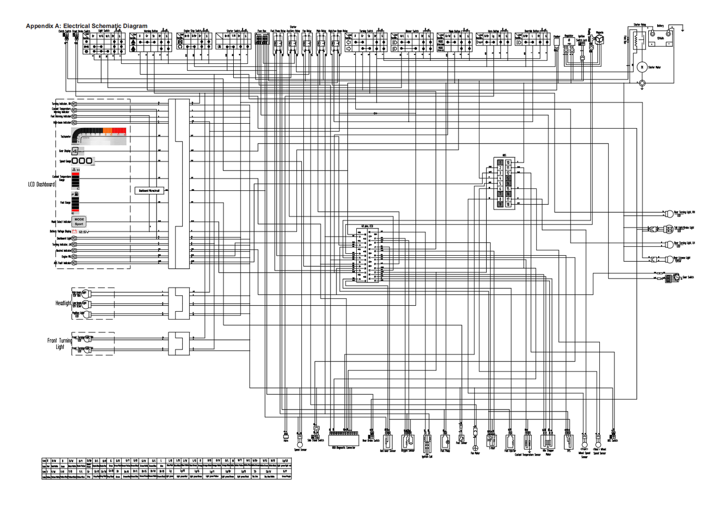 2020 CFMOTO 300NK service manual repair manual workshop manual wiring diagram PDF download