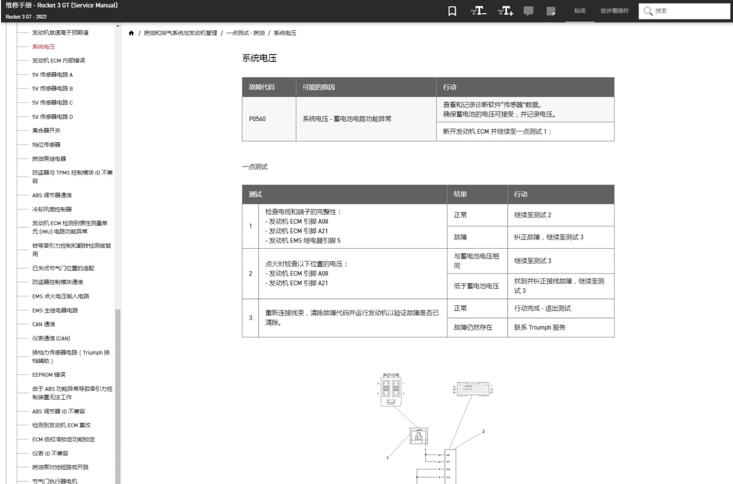 適用於2020-2023 Triumph ROCKET 3GT 凯旋火箭3GT service manual 维修資料简体中文全车线路图故障代码分析扭矩维修DIY工具