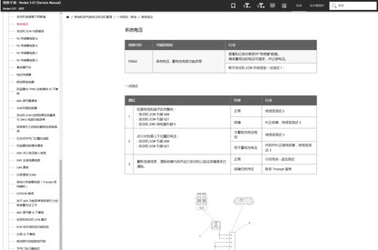 適用於2020-2023 Triumph ROCKET 3GT 凯旋火箭3GT service manual 维修資料简体中文全车线路图故障代码分析扭矩维修DIY工具