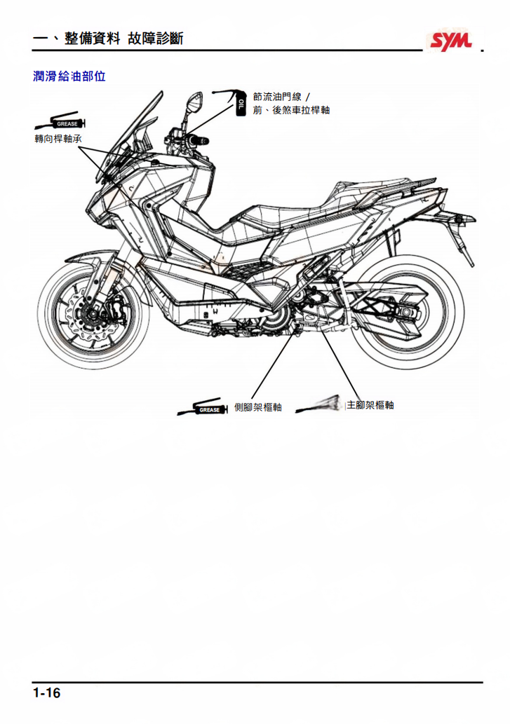 三陽SYM 劍齒虎400 ADXTG400維修手冊參考資料（官方繁體，含扭矩、拆解圖、電路圖）