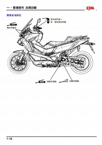 三陽SYM 劍齒虎400 ADXTG400維修手冊參考資料（官方繁體，含扭矩、拆解圖、電路圖）
