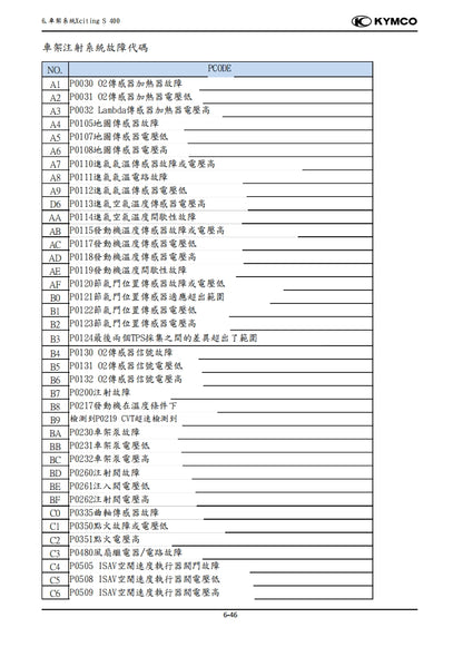 適用於光陽 賽艇 Xciting S400維修參考資料（含英文原文與繁體譯文，含扭矩、電路、故障碼）